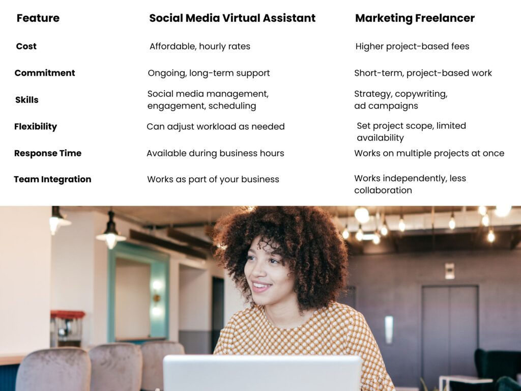Social Media Virtual Assistant vs. Marketing Freelancer - Virtual Elves